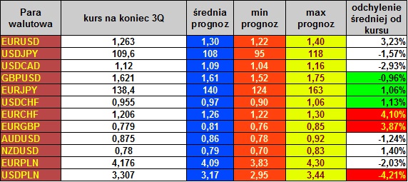 Zalety kantorów internetowych