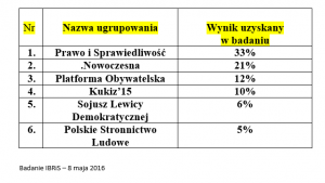 sondaż2