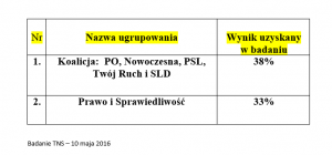 sondaż3