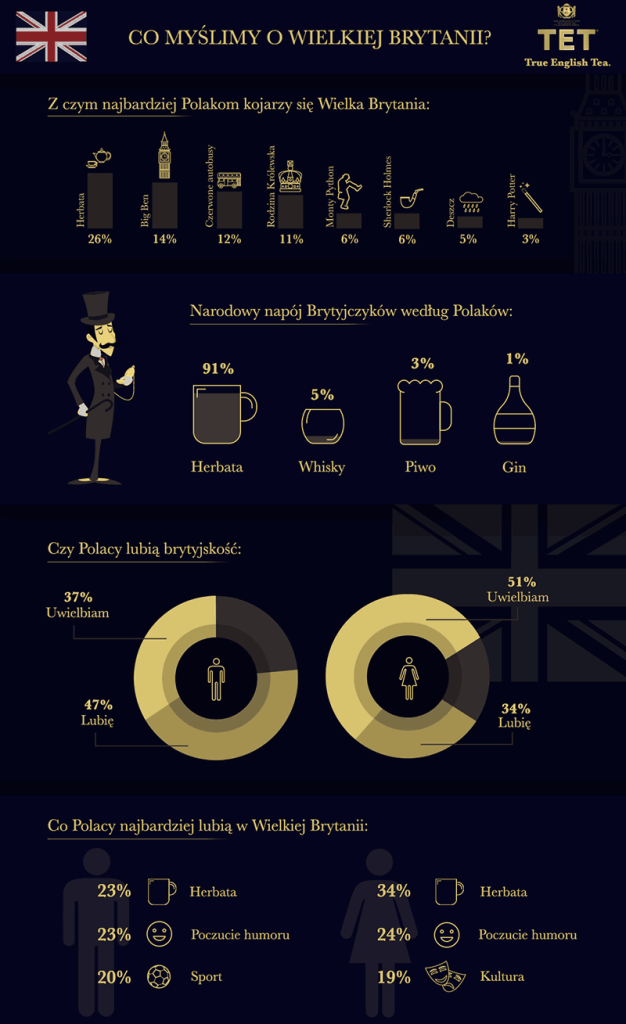 800xinfografika_co_myslimy_o_wielkiej_brytanii