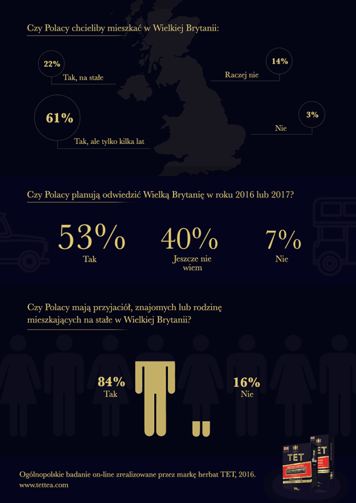 800x_cz2_infografika_co_myslimy_o_wielkiej_brytanii